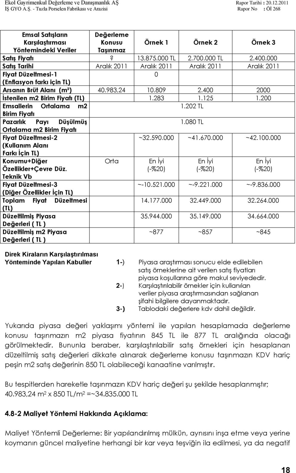 283 1.125 1.200 Emsallerin Ortalama m2 1.202 TL Birim Fiyatı Pazarlık Payı DüĢülmüĢ 1.080 TL Ortalama m2 Birim Fiyatı Fiyat Düzeltmesi-2 ~32.590.000 ~41.670.000 ~42.100.