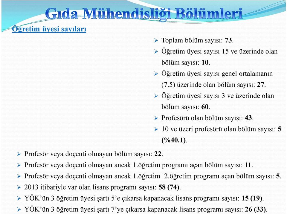 Profesör veya doçenti olmayan ancak 1.öğretim programı açan bölüm sayısı: 11. Profesör veya doçenti olmayan ancak 1.öğretim+2.öğretim programı açan bölüm sayısı: 5.