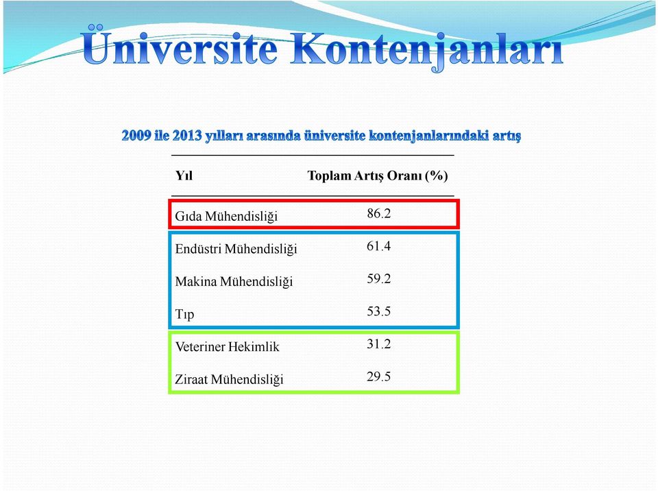 2 Endüstri Mühendisliği 61.