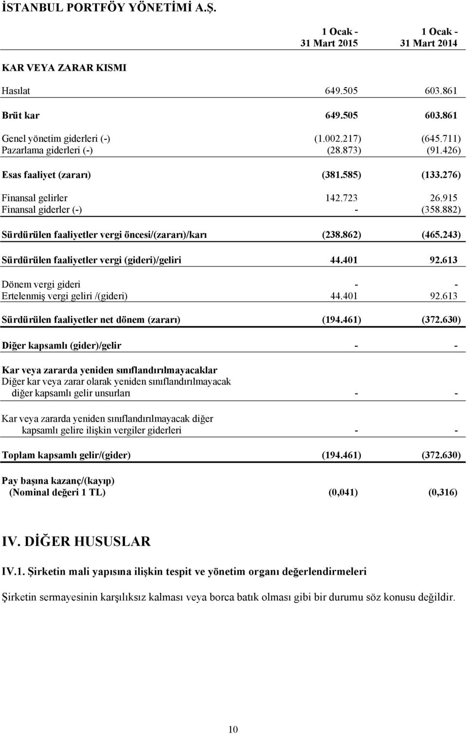 882) Sürdürülen faaliyetler vergi öncesi/(zararı)/karı (238.862) (465.243) Sürdürülen faaliyetler vergi (gideri)/geliri 44.401 92.613 Dönem vergi gideri - - Ertelenmiş vergi geliri /(gideri) 44.