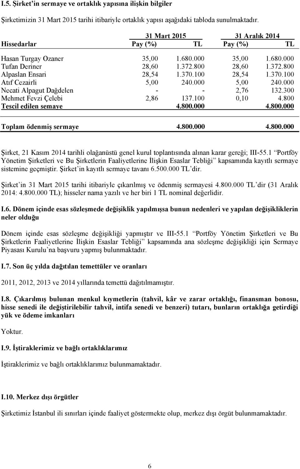 370.100 Atıf Cezairli 5,00 240.000 5,00 240.000 Necati Alpagut Dağdelen - - 2,76 132.300 Mehmet Fevzi Çelebi 2,86 137.100 0,10 4.800 Tescil edilen semaye 4.800.000 4.800.000 Toplam ödenmiş sermaye 4.