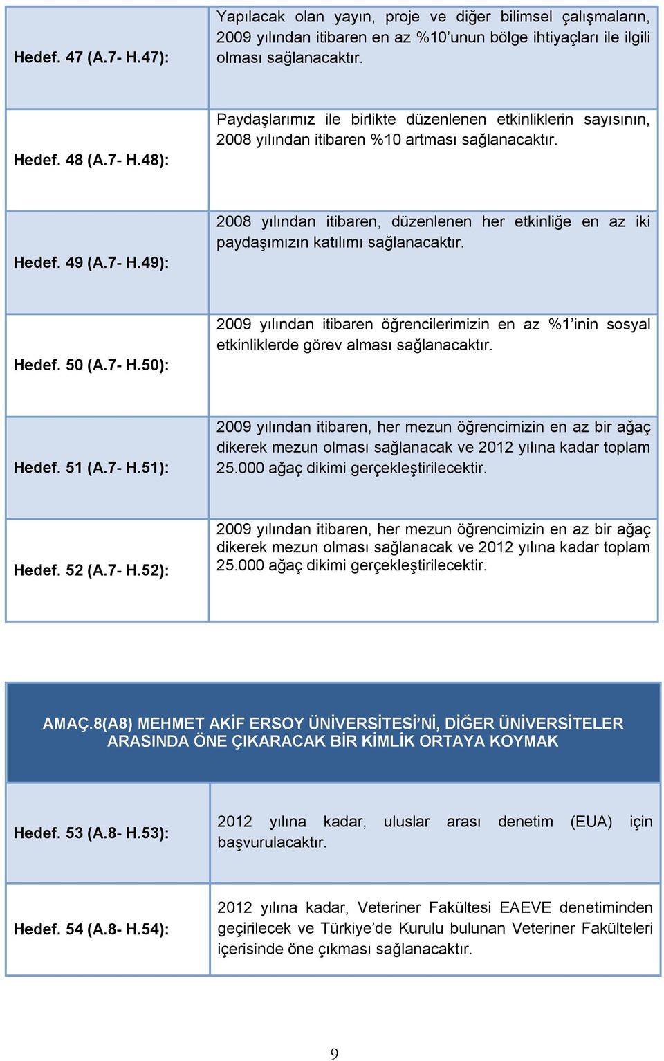 Hedef. 51 (A.7- H.51): 2009 yılından itibaren, her mezun öğrencimizin en az bir ağaç dikerek mezun olması sağlanacak ve 2012 yılına kadar toplam 25.000 ağaç dikimi gerçekleştirilecektir. Hedef. 52 (A.