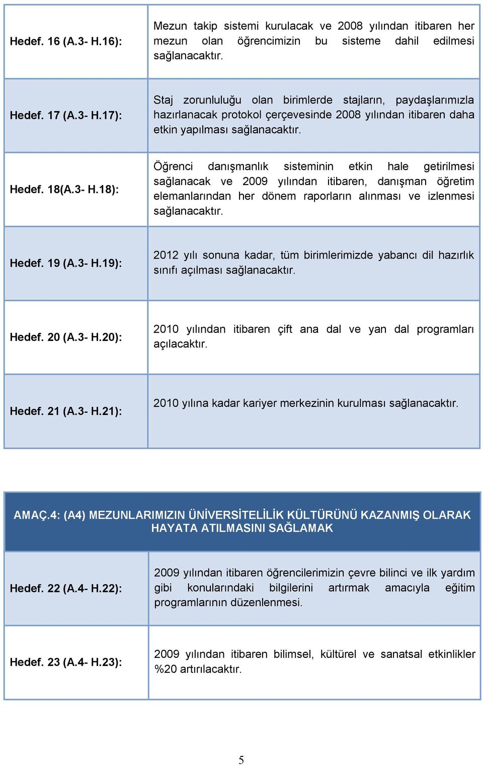 18): Öğrenci danışmanlık sisteminin etkin hale getirilmesi sağlanacak ve 2009 yılından itibaren, danışman öğretim elemanlarından her dönem raporların alınması ve izlenmesi sağlanacaktır. Hedef. 19 (A.