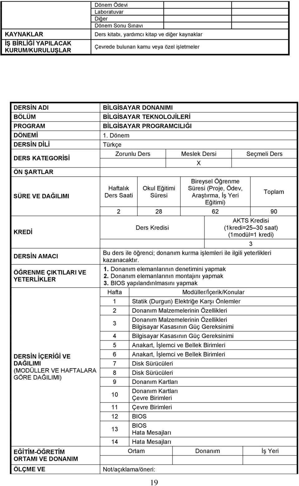 Dönem lık Ders Saati Okul Eğitimi Süresi X Bireysel Öğrenme Süresi (Proje, Ödev, AraĢtırma, ĠĢ Yeri Eğitimi) 2 28 62 90 (1kredi=25 30 saat) Bu ders ile öğrenci; donanım kurma iģlemleri ile ilgili
