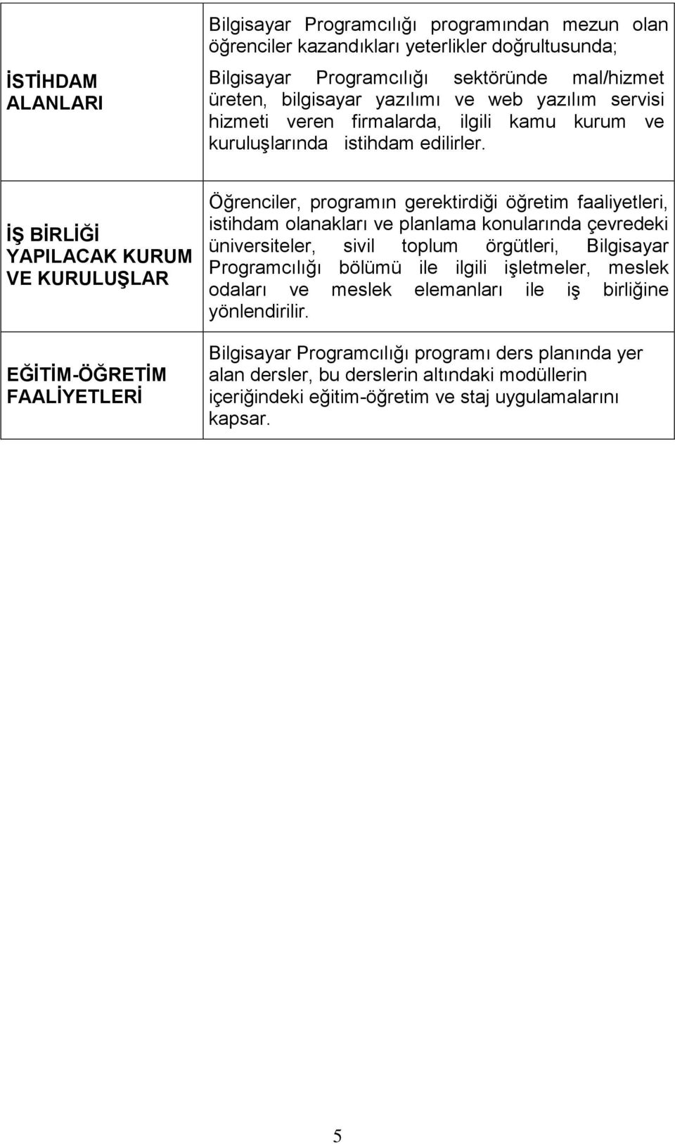 Ġġ BĠRLĠĞĠ YAPILACAK KURUM VE KURULUġLAR FAALĠYETLERĠ Öğrenciler, programın gerektirdiği öğretim faaliyetleri, istihdam olanakları ve planlama konularında çevredeki üniversiteler, sivil toplum