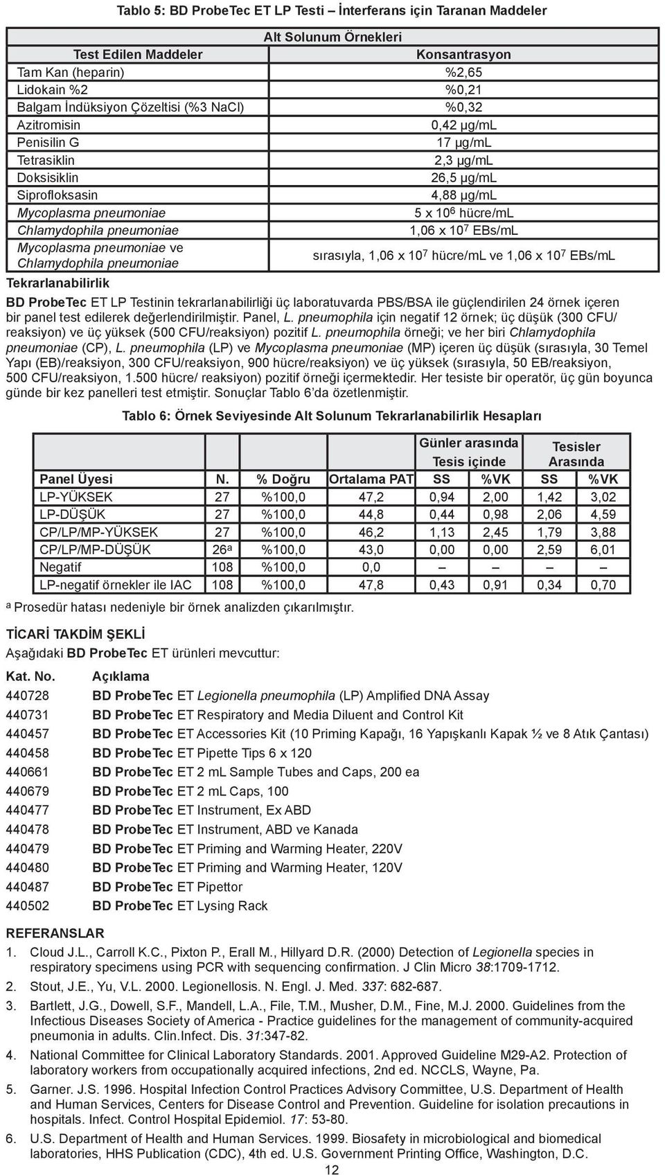 10 7 EBs/mL Mycoplasma pneumoniae ve Chlamydophila pneumoniae sırasıyla, 1,06 x 10 7 hücre/ml ve 1,06 x 10 7 EBs/mL Tekrarlanabilirlik BD ProbeTec ET LP Testinin tekrarlanabilirliği üç laboratuvarda