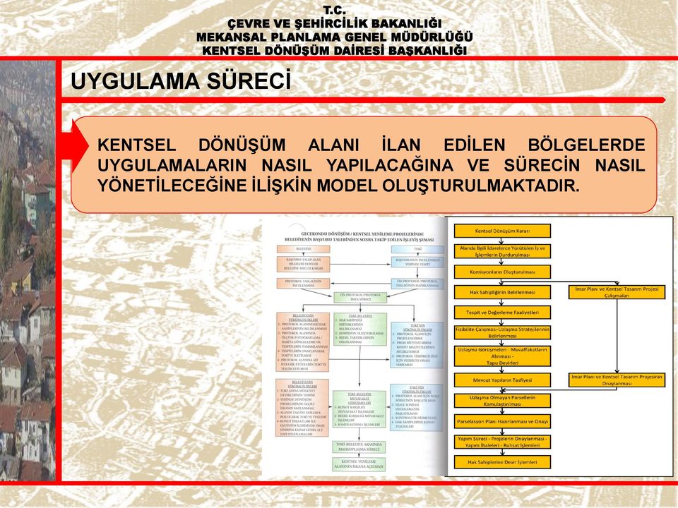 BÖLGELERDE UYGULAMALARIN NASIL