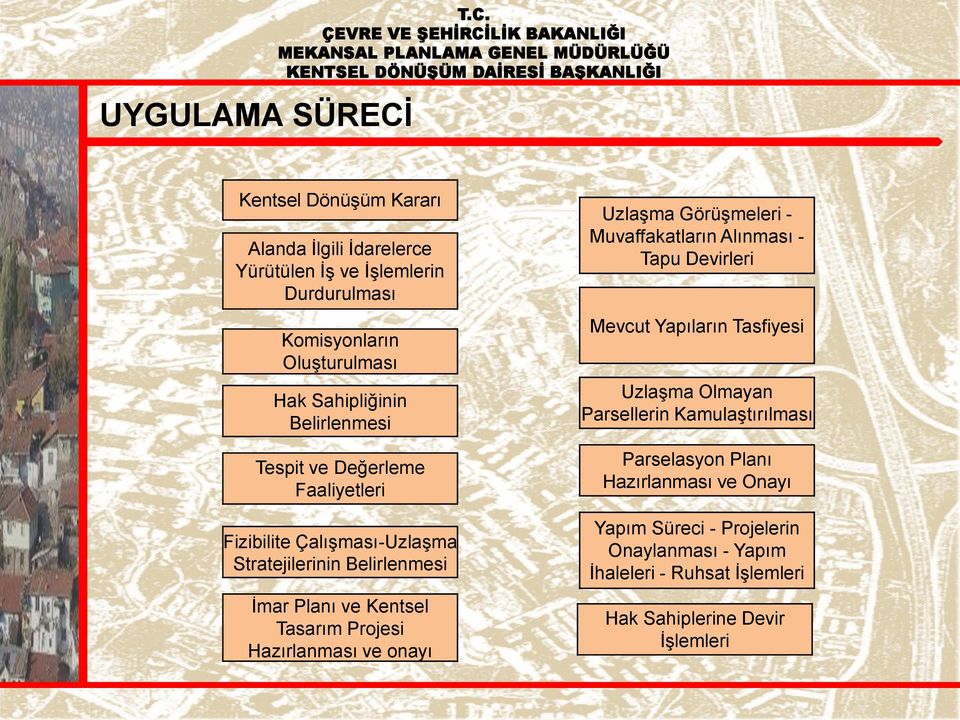 Belirlenmesi Tespit ve Değerleme Faaliyetleri Fizibilite ÇalıĢması-UzlaĢma Stratejilerinin Belirlenmesi Ġmar Planı ve Kentsel Tasarım Projesi