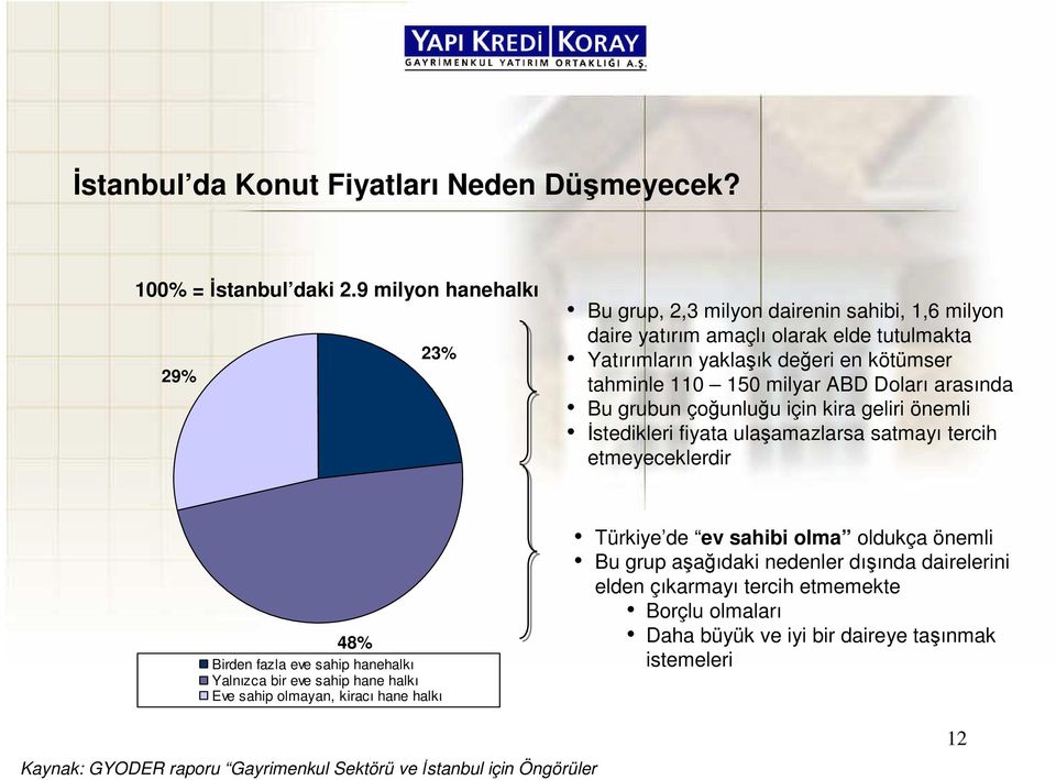 ABD Doları arasında Bu grubun çoğunluğu için kira geliri önemli İstedikleri fiyata ulaşamazlarsa satmayı tercih etmeyeceklerdir 48% Birden fazla eve sahip hanehalkı Yalnızca bir eve