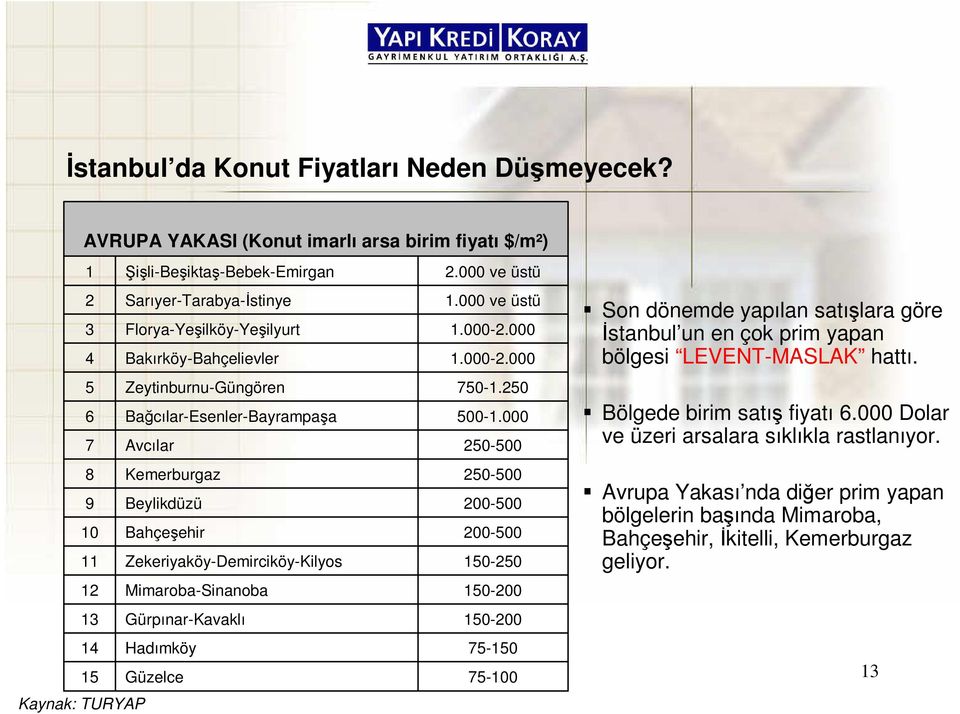 Bağcılar-Esenler-Bayrampaşa 7 Avcılar 8 Kemerburgaz 9 Beylikdüzü 10 Bahçeşehir 11 Zekeriyaköy-Demirciköy-Kilyos 12 Mimaroba-Sinanoba 13 Gürpınar-Kavaklı 14 Hadımköy 15 Güzelce Kaynak: TURYAP 2.