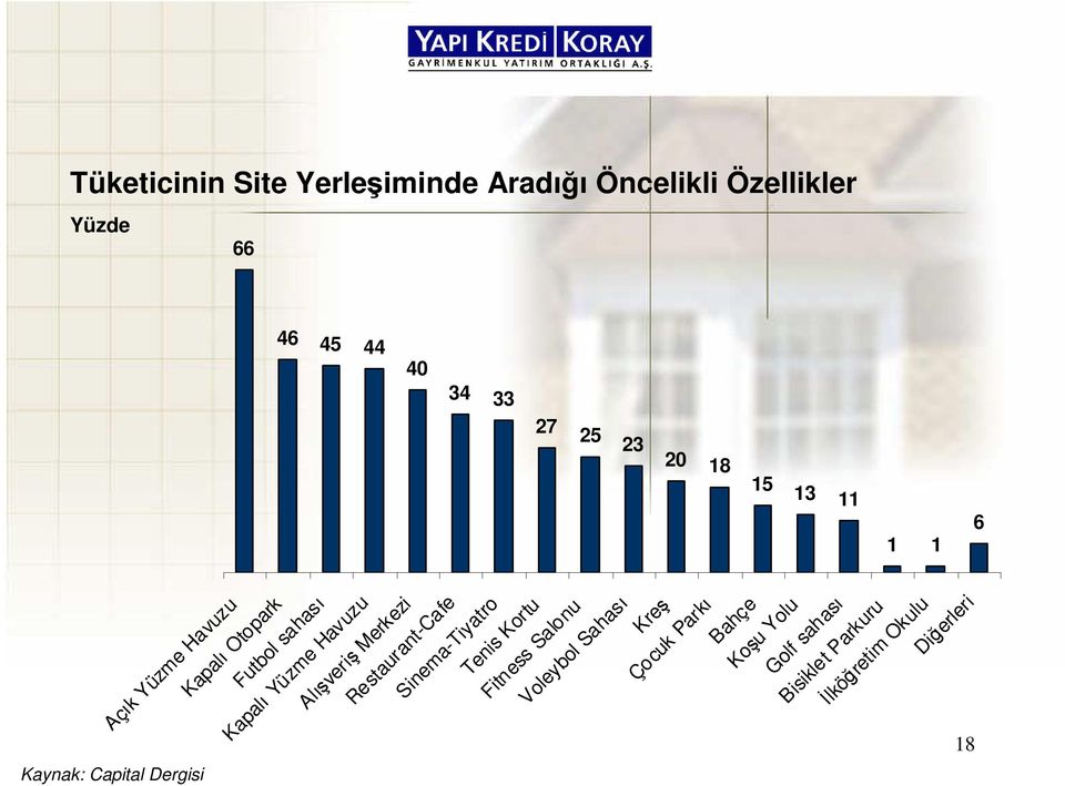 Havuzu Alışveriş Merkezi Restaurant-Cafe Sinema-Tiyatro Tenis Kortu Fitness Salonu Voleybol