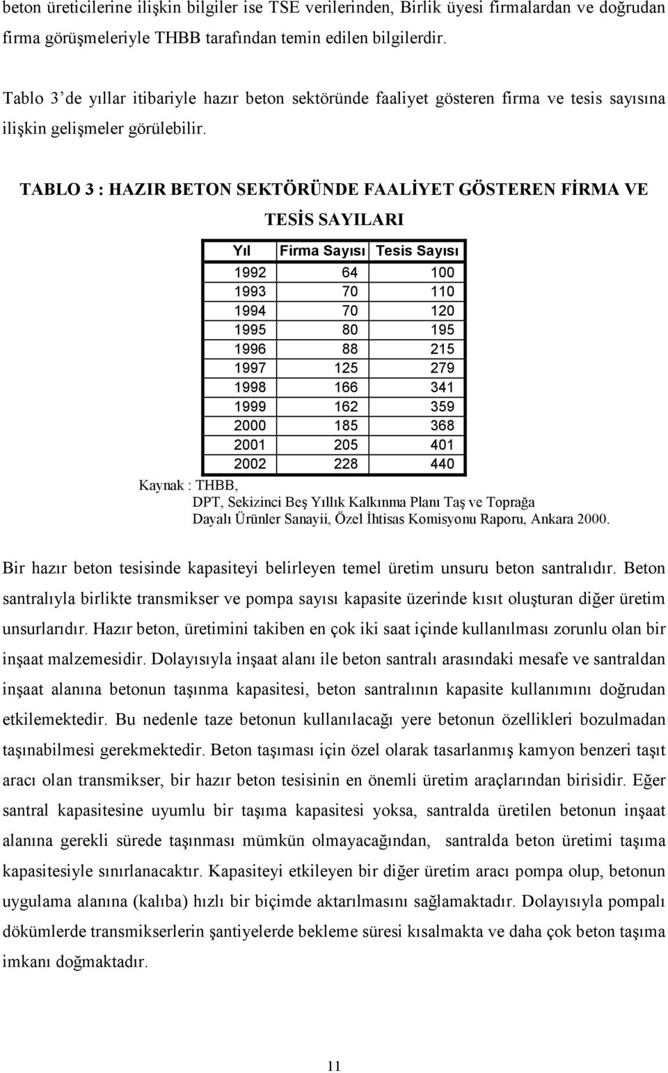 TABLO 3 : HAZIR BETON SEKTÖRÜNDE FAALİYET GÖSTEREN FİRMA VE Yıl TESİS SAYILARI Firma Sayısı Tesis Sayısı 1992 64 100 1993 70 110 1994 70 120 1995 80 195 1996 88 215 1997 125 279 1998 166 341 1999 162