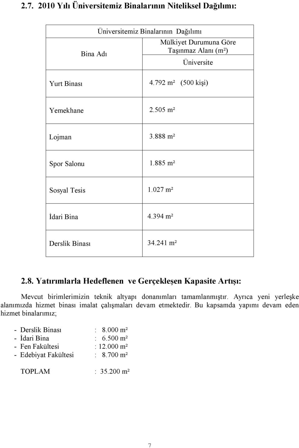 Ayrıca yeni yerleşke alanımızda hizmet binası imalat çalışmaları devam etmektedir. Bu kapsamda yapımı devam eden hizmet binalarımız; - Derslik Binası : 8.