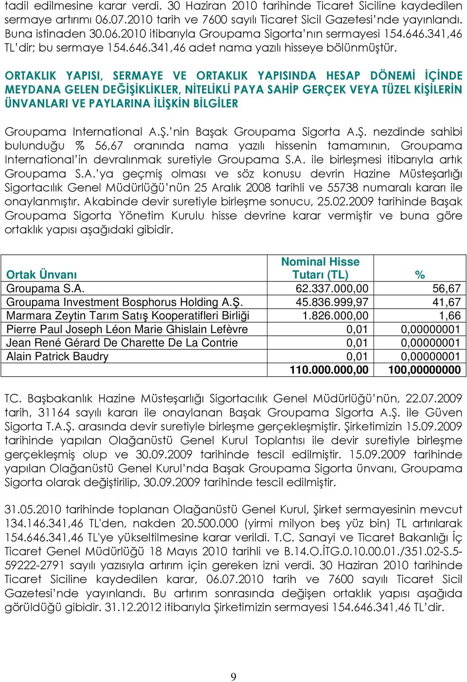 ORTAKLIK YAPISI, SERMAYE VE ORTAKLIK YAPISINDA HESAP DÖNEMİ İÇİNDE MEYDANA GELEN DEĞİŞİKLİKLER, NİTELİKLİ PAYA SAHİP GERÇEK VEYA TÜZEL KİŞİLERİN ÜNVANLARI VE PAYLARINA İLİŞKİN BİLGİLER Groupama