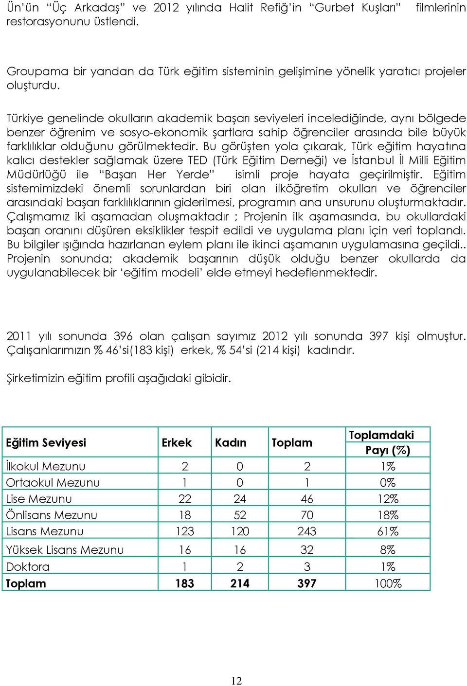 Bu görüşten yola çıkarak, Türk eğitim hayatına kalıcı destekler sağlamak üzere TED (Türk Eğitim Derneği) ve İstanbul İl Milli Eğitim Müdürlüğü ile Başarı Her Yerde isimli proje hayata geçirilmiştir.