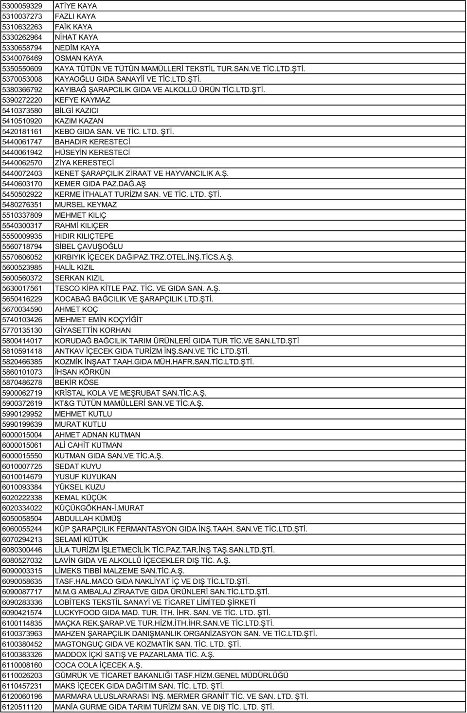 VE TİC. LTD. ŞTİ. 5440061747 BAHADIR KERESTECİ 5440061942 HÜSEYİN KERESTECİ 5440062570 ZİYA KERESTECİ 5440072403 KENET ŞARAPÇILIK ZİRAAT VE HAYVANCILIK A.Ş. 5440603170 KEMER GIDA PAZ.DAĞ.
