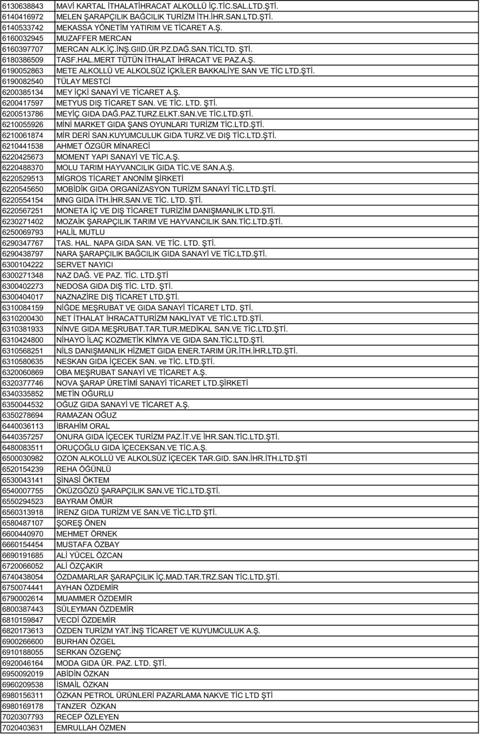 Ş. 6200417597 METYUS DIŞ TİCARET SAN. VE TİC. LTD. ŞTİ. 6200513786 MEYİÇ GIDA DAĞ.PAZ.TURZ.ELKT.SAN.VE TİC.LTD.ŞTİ. 6210055926 MİNİ MARKET GIDA ŞANS OYUNLARI TURİZM TİC.LTD.ŞTİ. 6210061874 MİR DERİ SAN.
