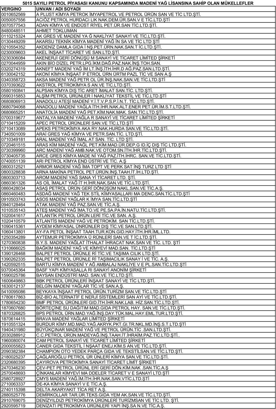 LTD.ŞTİ. 0130449209 AKARSU TEKNİK KİMYA MADENİ YAĞ İN SA VE TİC LTD ŞTİ 0210554352 AKDENİZ DAMLA GIDA İ NŞ.PET.ÜRN.NAK.SAN.T İC.LTD.ŞTİ. 0230009603 AKEL İNŞAAT TİCARET VE SAN.LTD.ŞTİ. 0230306084 AKENERJİ GERİ DÖNÜŞÜ M SANAYİ VE TİCARET LİMİTED ŞİRKETİ 0270044959 AKIN BİO DİZEL PETR.
