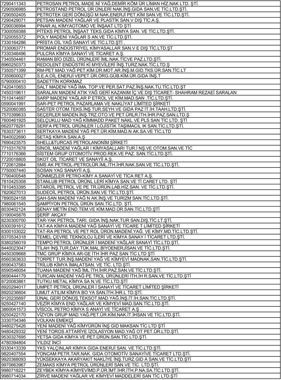 VE TİC.LTD.ŞTİ. 7330164286 PRİSTA OİL YAĞ SANAYİ VE TİC.LTD.ŞTİ. 7330063771 PROMAR ENDÜSTRİYEL KİMYASALLAR SAN.V E DIŞ TİC.LTD.ŞT 7330346496 PULCRA KİMYA SANAYİ VE TİCARET A.Ş. 7340504461 RAMAN BİO DİZEL ÜRÜNLERİ İML.