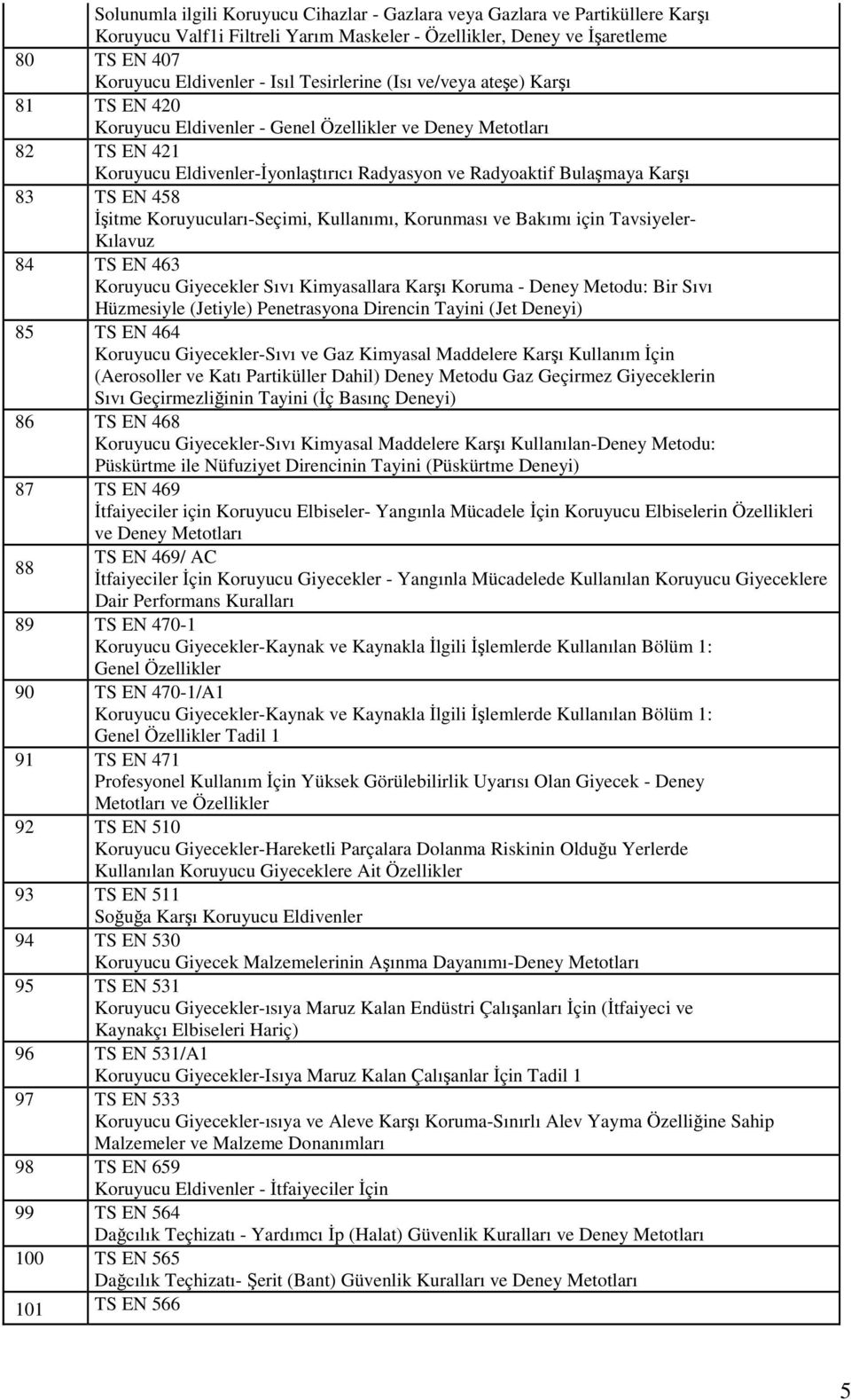 TS EN 458 İşitme Koruyucuları-Seçimi, Kullanımı, Korunması ve Bakımı için Tavsiyeler- Kılavuz 84 TS EN 463 Koruyucu Giyecekler Sıvı Kimyasallara Karşı Koruma - Deney Metodu: Bir Sıvı Hüzmesiyle