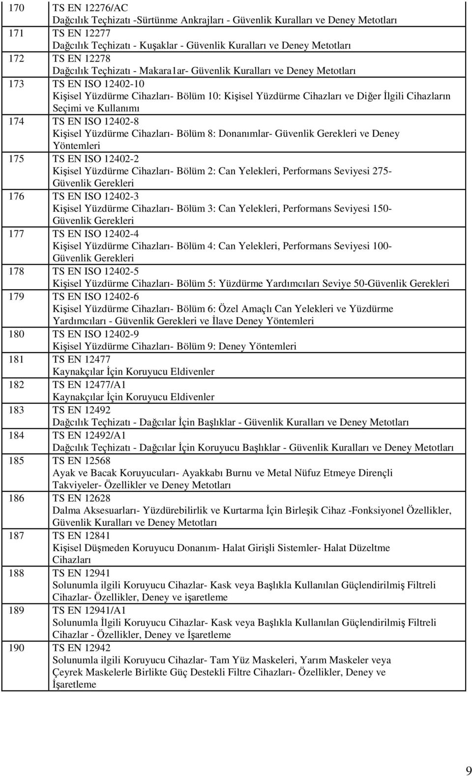 ve Kullanımı 174 TS EN ISO 12402-8 Kişisel Yüzdürme Cihazları- Bölüm 8: Donanımlar- Güvenlik Gerekleri ve Deney Yöntemleri 175 TS EN ISO 12402-2 Kişisel Yüzdürme Cihazları- Bölüm 2: Can Yelekleri,