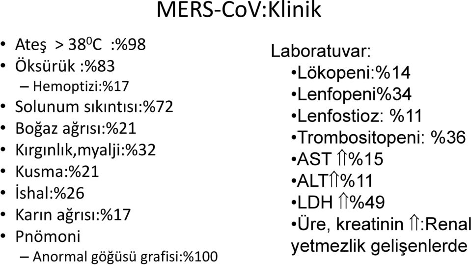 Anormal göğüsü grafisi:%100 Laboratuvar: Lökopeni:%14 Lenfopeni%34 Lenfostioz: %11