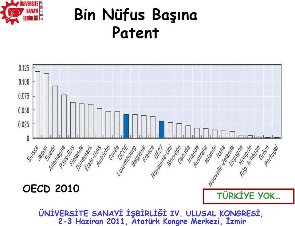 Patent OECD