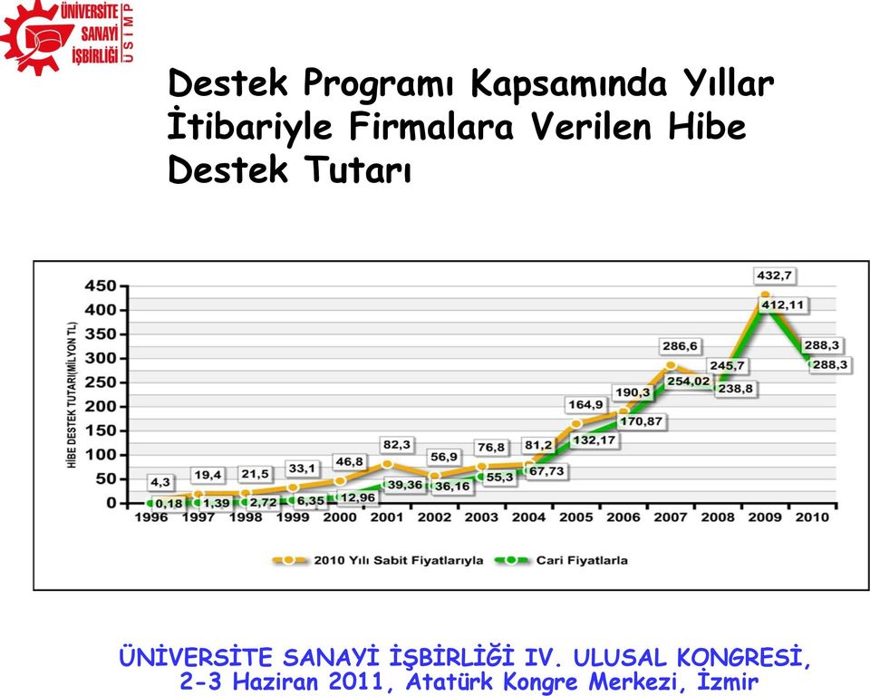 İtibariyle Firmalara