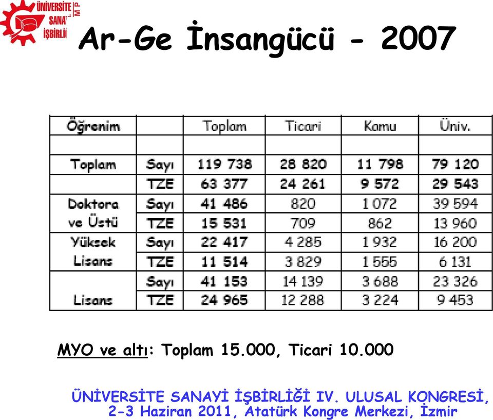 altı: Toplam 15.