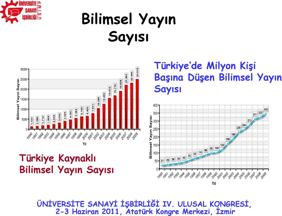 Kaynaklı Bilimsel Yayın