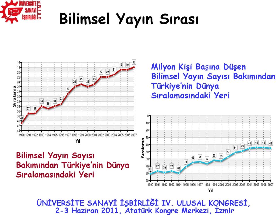 Dünya Sıralamasındaki Yeri  Dünya