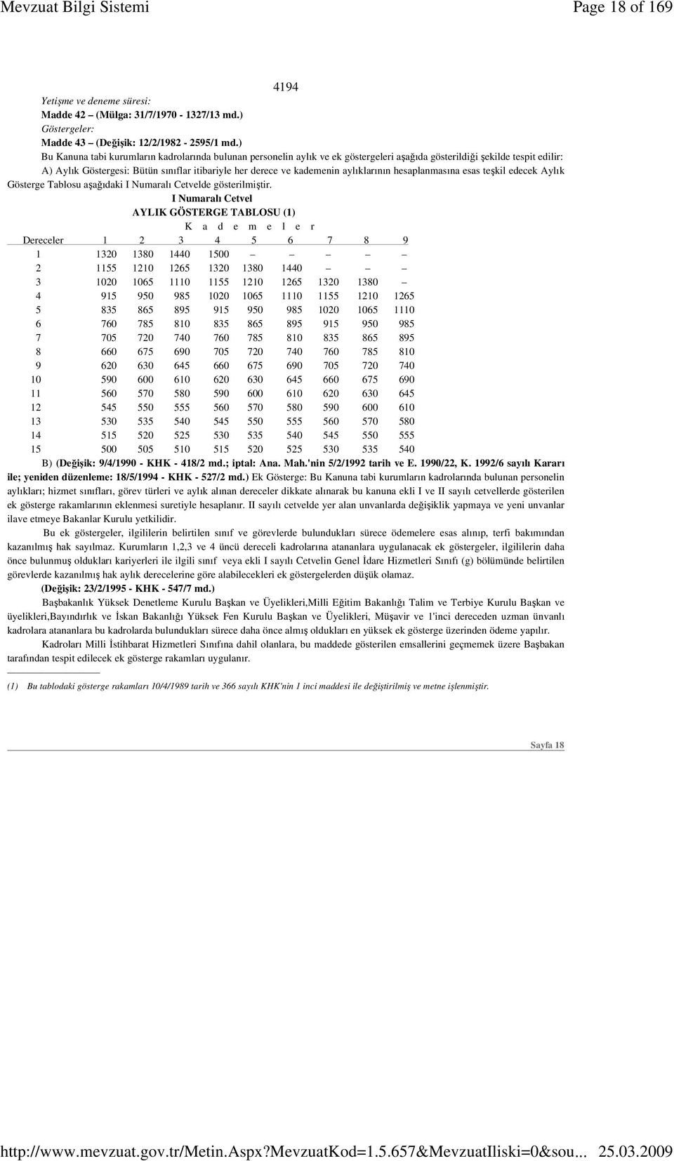 aylıklarının hesaplanmasına esas teşkil edecek Aylık Gösterge Tablosu aşağıdaki I Numaralı Cetvelde gösterilmiştir.