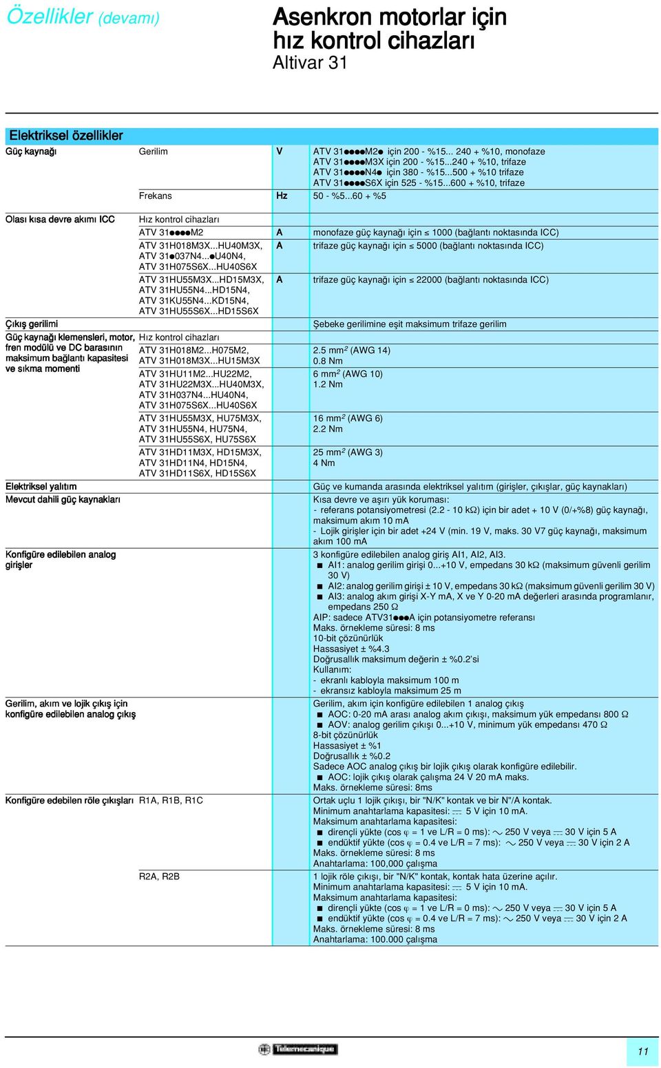 ..60 + %5 Olas k sa devre ak m ICC Ç k fl gerilimi Güç kayna klemensleri, moor, fren modülü ve DC baras n n maksimum ba lan kapasiesi ve s kma momeni Elekriksel yal m Mevcu dahili güç kaynaklar