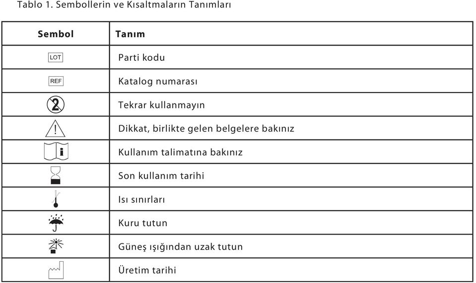 Parti kodu Katalog numarası Tekrar kullanmayın Dikkat, birlikte gelen