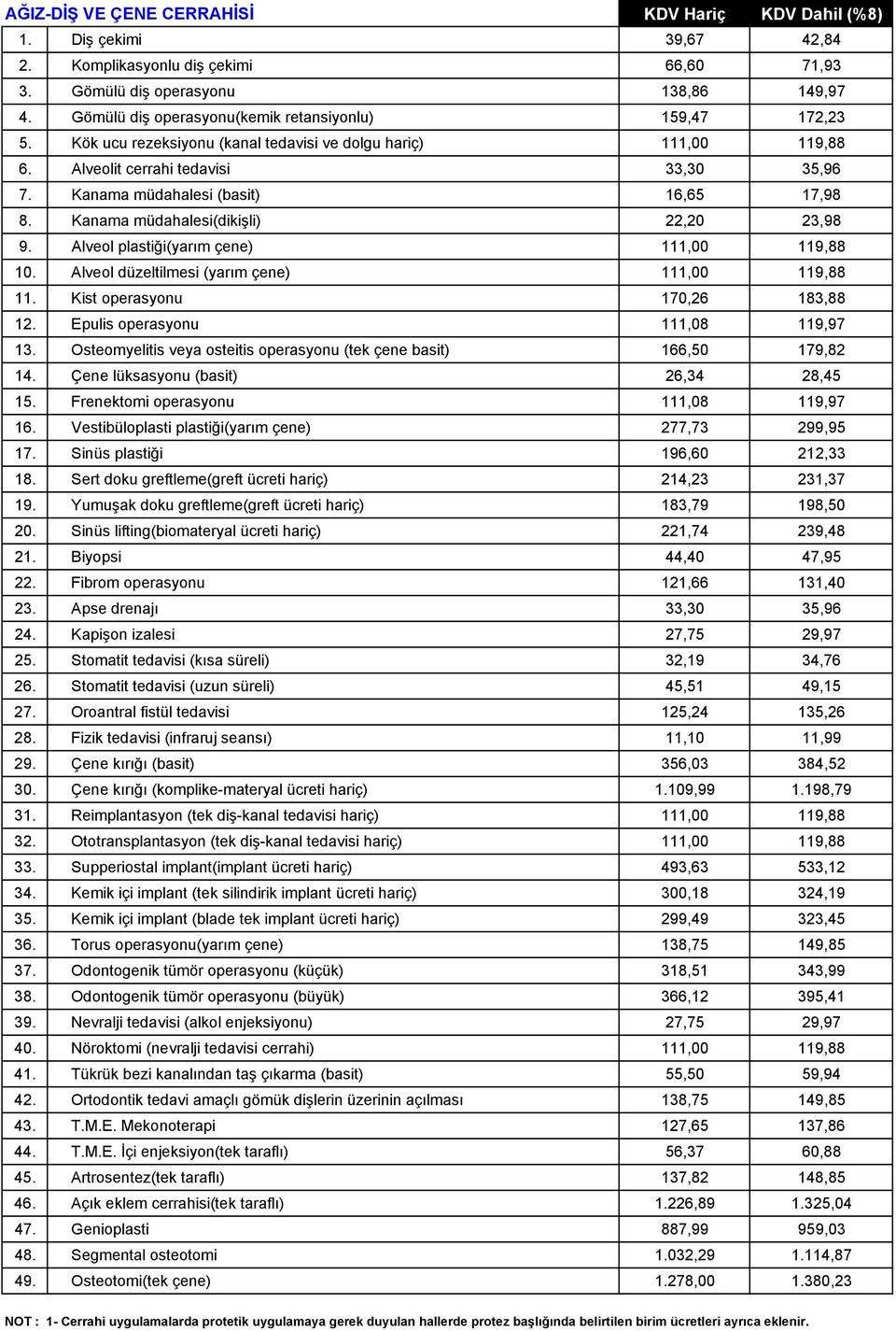 Alveol plastiği(yarım çene) 111,00 119,88 10. Alveol düzeltilmesi (yarım çene) 111,00 119,88 11. Kist operasyonu 170,26 183,88 12. Epulis operasyonu 111,08 119,97 13.