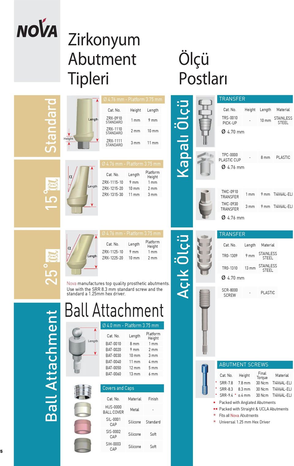 standard screw and the standard a 1.25mm hex driver. Ball Attachment - 3.75 mm ZRX-1125-10 ZRX-1225-20 4.0 mm - 3.