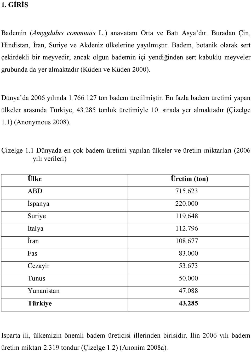 127 ton badem üretilmiştir. En fazla badem üretimi yapan ülkeler arasında Türkiye, 43.285 tonluk üretimiyle 10. sırada yer almaktadır (Çizelge 1.1) (Anonymous 2008). Çizelge 1.
