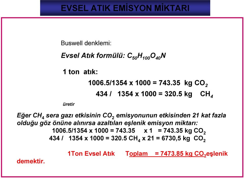 5 kg CH 4 üretir Eğer CH 4 sera gazı etkisinin CO 2 emisyonunun etkisinden 21 kat fazla olduğu göz önüne alınırsa