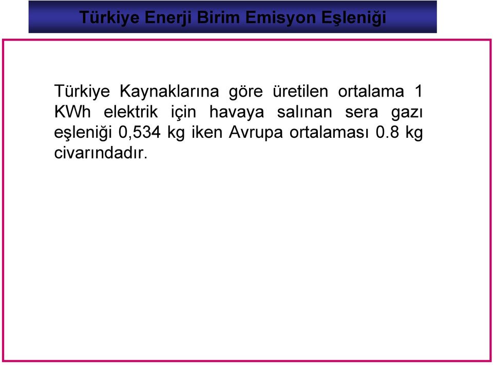 elektrik için havaya salınan sera gazı