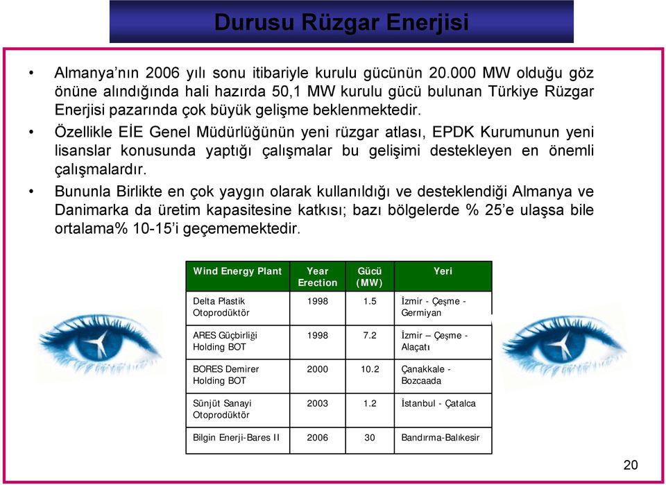 Özellikle EİE Genel Müdürlüğünün yeni rüzgar atlası, EPDK Kurumunun yeni lisanslar konusunda yaptığı çalışmalar bu gelişimi destekleyen en önemli çalışmalardır.