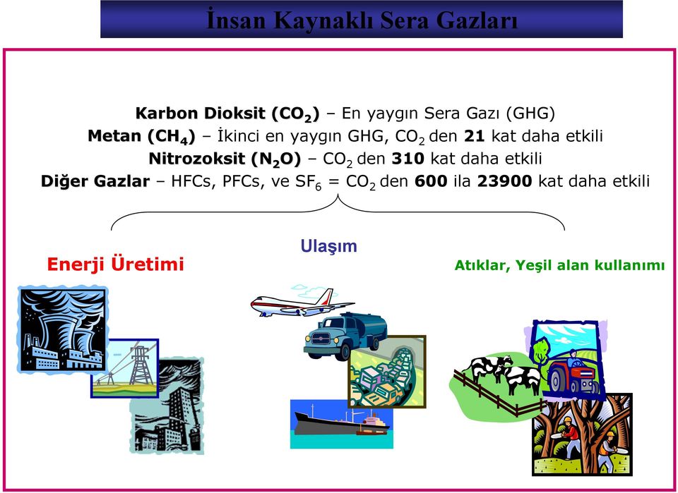 den 310 kat daha etkili Diğer Gazlar HFCs, PFCs, ve SF 6 = CO 2 den 600 ila 23900