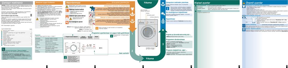 siemens-home.com Çarı yönetim merkezi: 444 66 88 Çevre kurallarına uygun atık imhası Cihazın ambalajı çevre koruma kurallarına uygun ekilde imha edilmelidir.