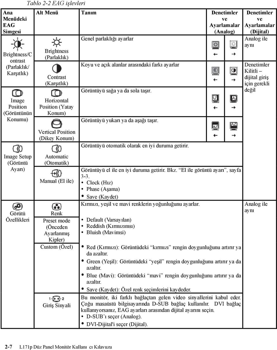 Denetimler ve Ayarlamalar (Dijital) Analog ile aynı Denetimler Kilitli dijital giriş için gerekli değil Image Setup (Görüntü Ayarı) Görütü Özellikleri Vertical Position (Dikey Konum) Automatic