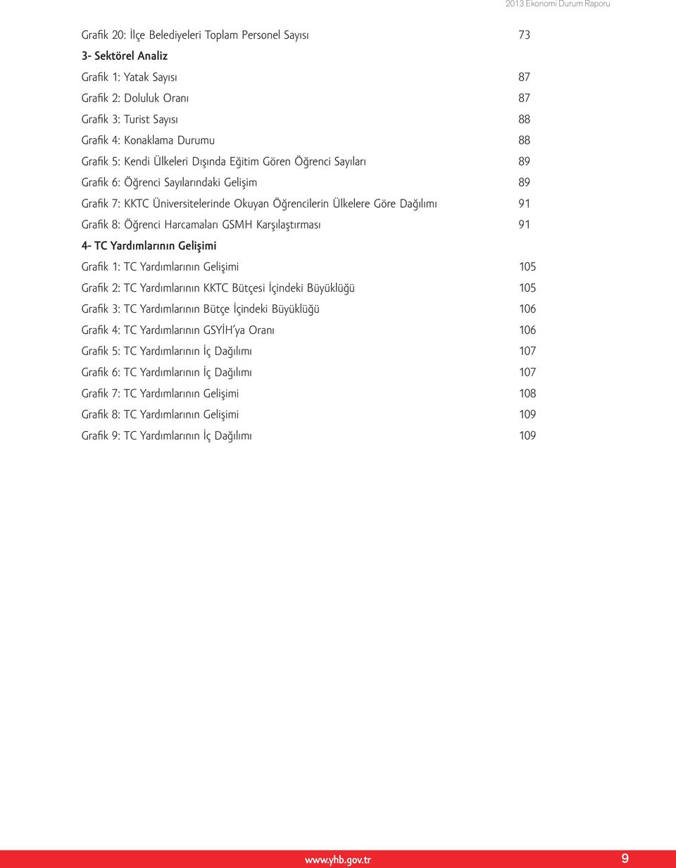 Harcamaları GSMH Karşılaştırması 91 4- TC Yardımlarının Gelişimi Grafik 1: TC Yardımlarının Gelişimi 105 Grafik 2: TC Yardımlarının KKTC Bütçesi İçindeki Büyüklüğü 105 Grafik 3: TC Yardımlarının