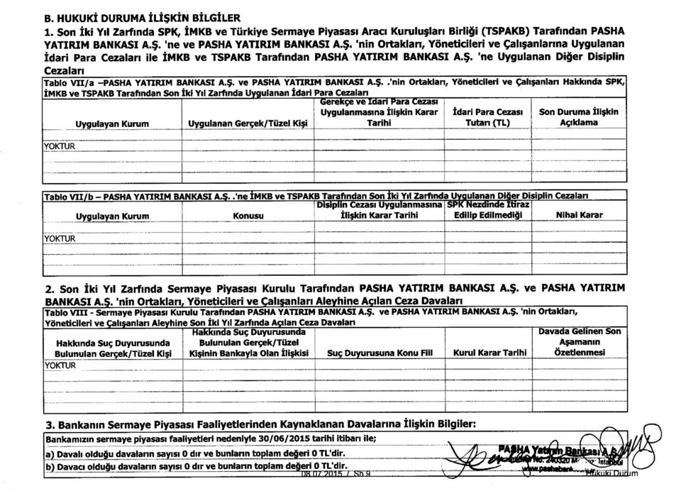 $. ve PASHA YATIRIM BANKASI A.$.: nin Ortakian, Yoneticileri ve C,ali anlan Hakkinda SPK, IMKB ve TSPAKB Tarafindan Son Iki Yd Zarfinda U ygulanan Idari Para Cezalari erese ve an Para Cezasi