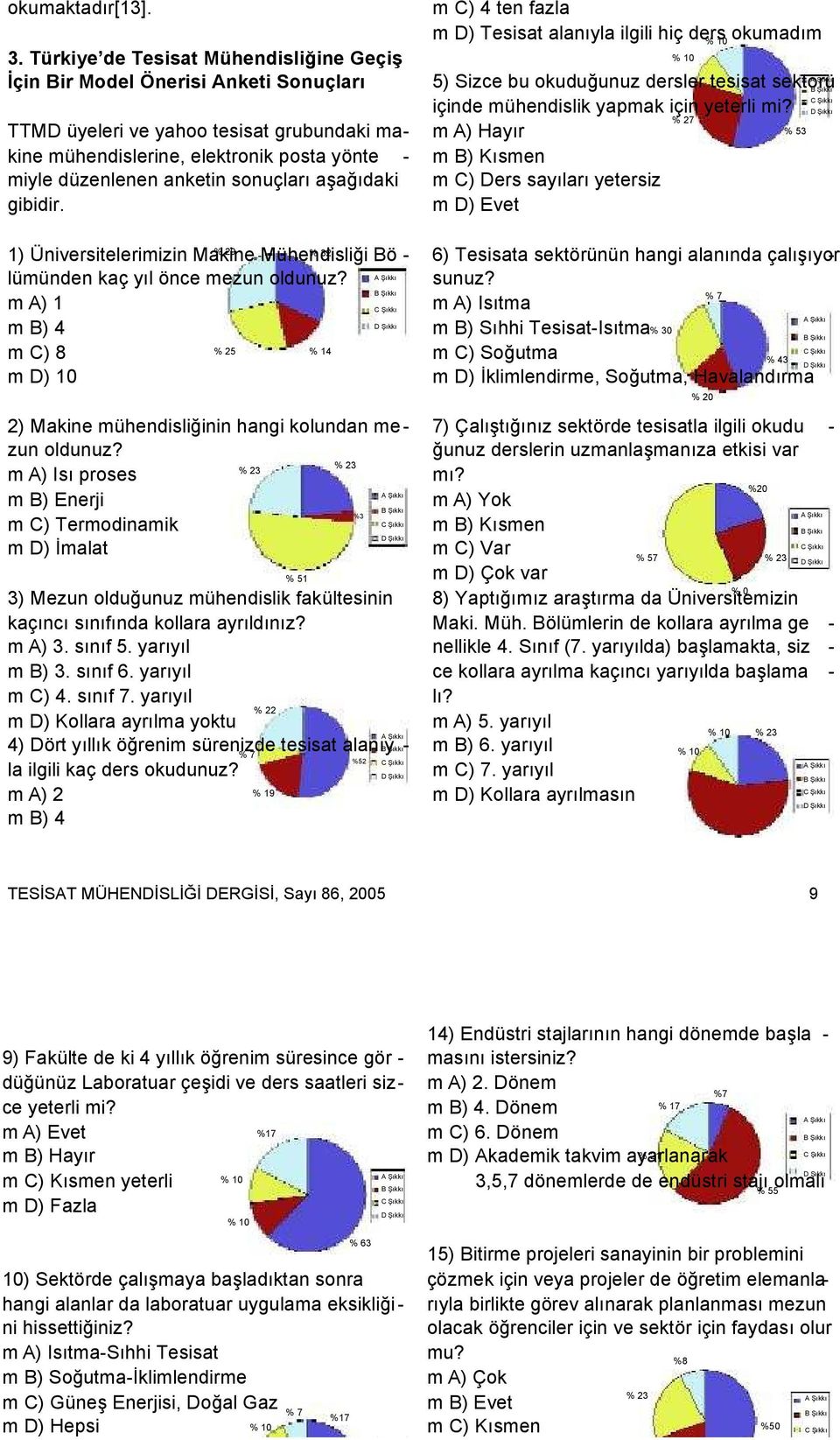 sonuçları aşağıdaki gibidir. % 29 1) Üniversitelerimizin Makine Mühendisliği % 32 Bö - lümünden kaç yıl önce mezun oldunuz?