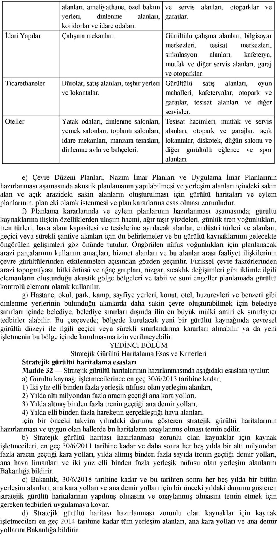 Ticarethaneler Oteller Bürolar, satış alanları, teşhir yerleri ve lokantalar.