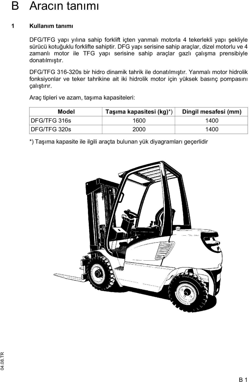 DG/TG 316-320s bir hidro dinamik tahrik ile donatılmı tır.