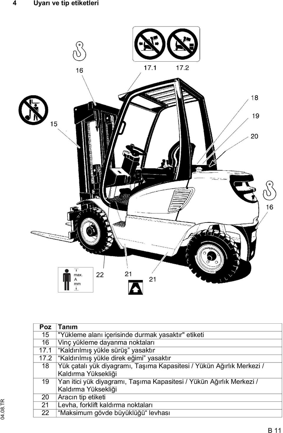 2 Kaldırılmı yükle direk e imi yasaktır 18 Yük çatalı yük diyagramı, Ta ıma Kapasitesi / Yükün A ırlık Merkezi / Kaldırma