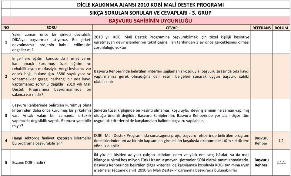 2010 yılı KOBİ Mali Destek Programına başvurabilmek için tüzel kişiliği kesintiye uğratmayan devir işlemlerinin teklif çağrısı ilan tarihinden 3 ay önce gerçekleşmiş olması zorunluluğu yoktur.